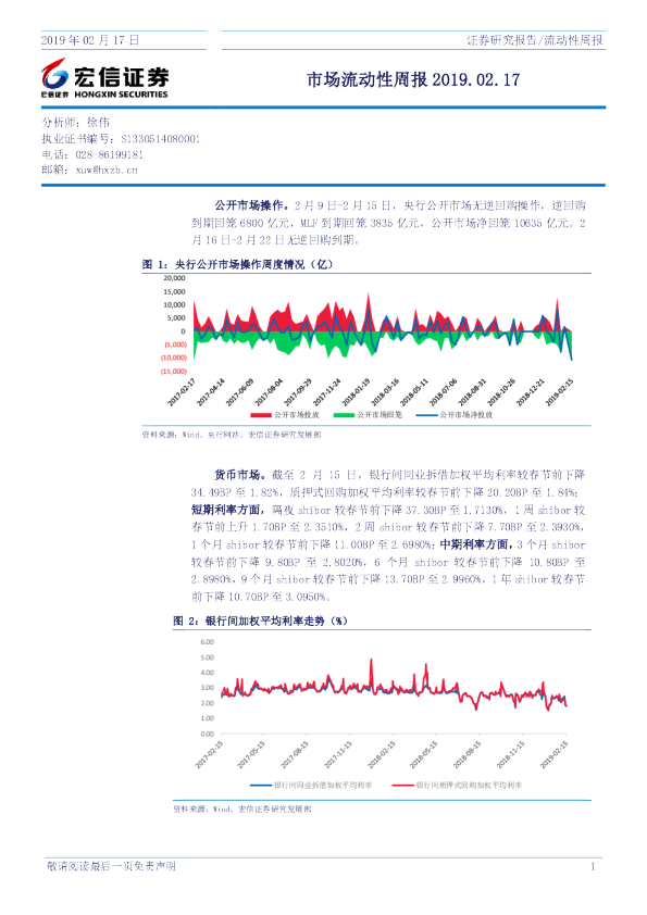 市场流动性周报
