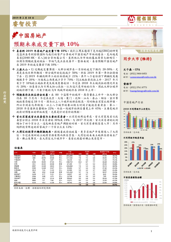 中国房地产预期未来成交量下跌10%