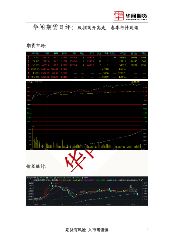 日评：股指高开高走 春季行情延续