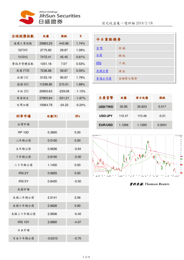固定收益处一周评论