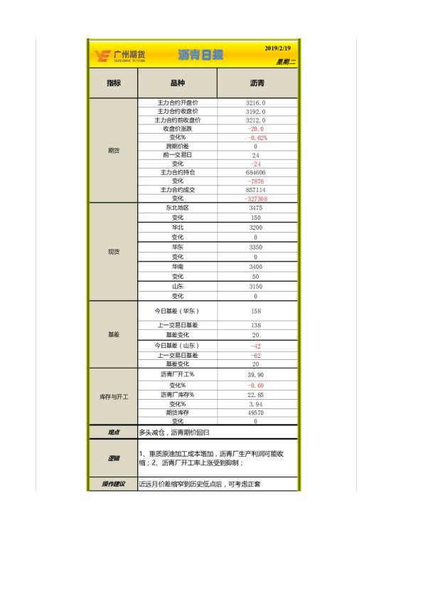 沥青日报