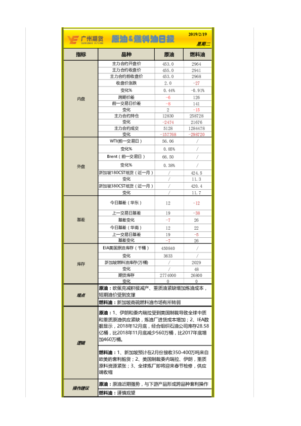 原油&燃料油日报