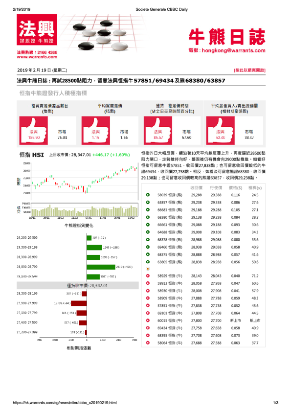 法兴银行-牛熊日志-190219
