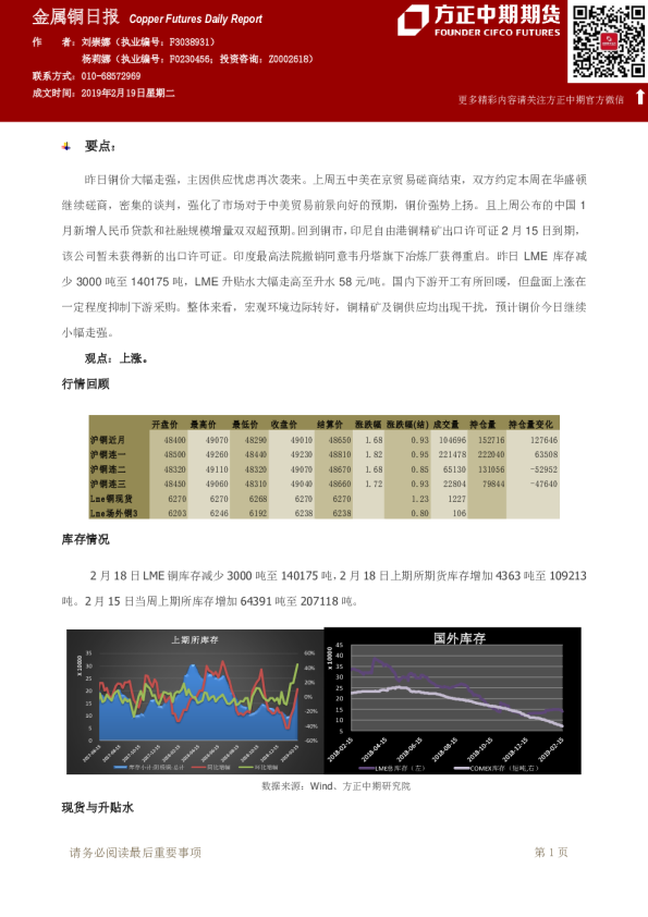 金属铜日报