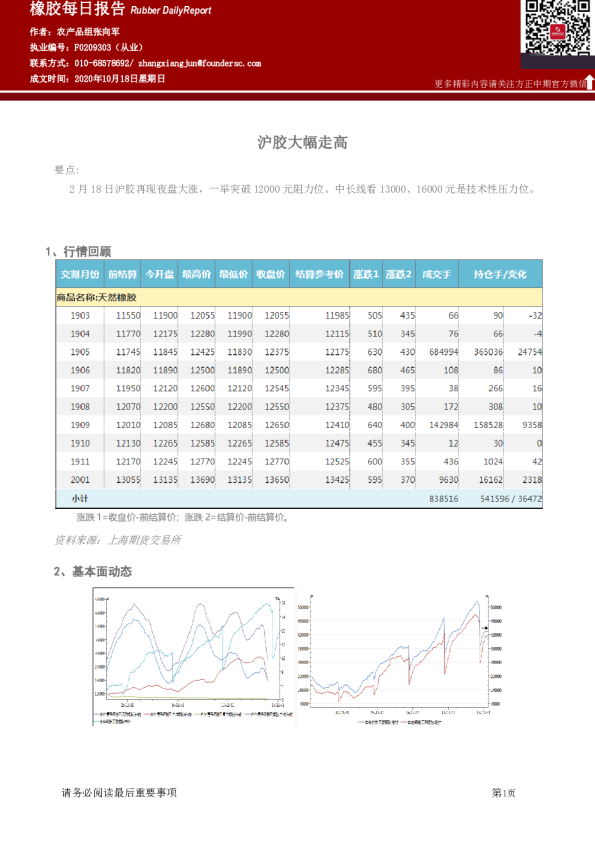 橡胶每日报告： 沪胶大幅走高
