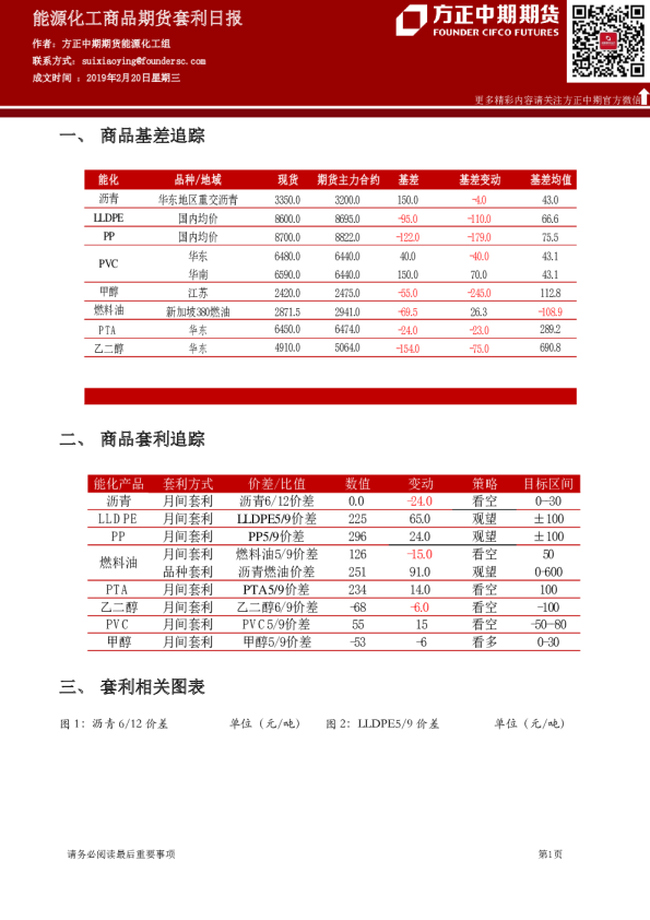 能源化工商品期货套利日报