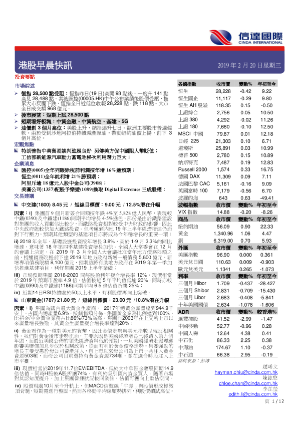 港股早晨快讯