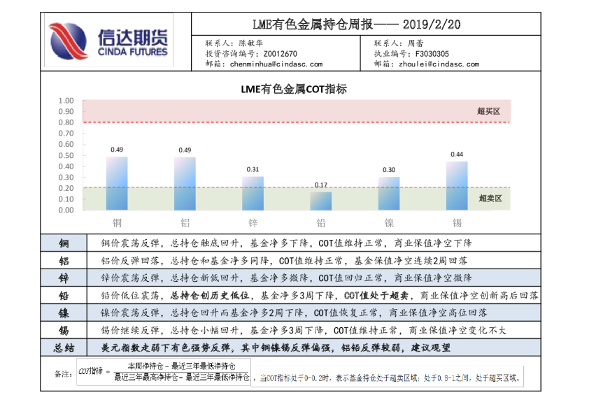 LME有色金属持仓周报