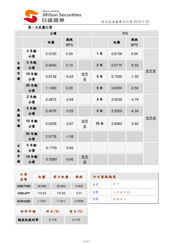 固定收益处商品行情
