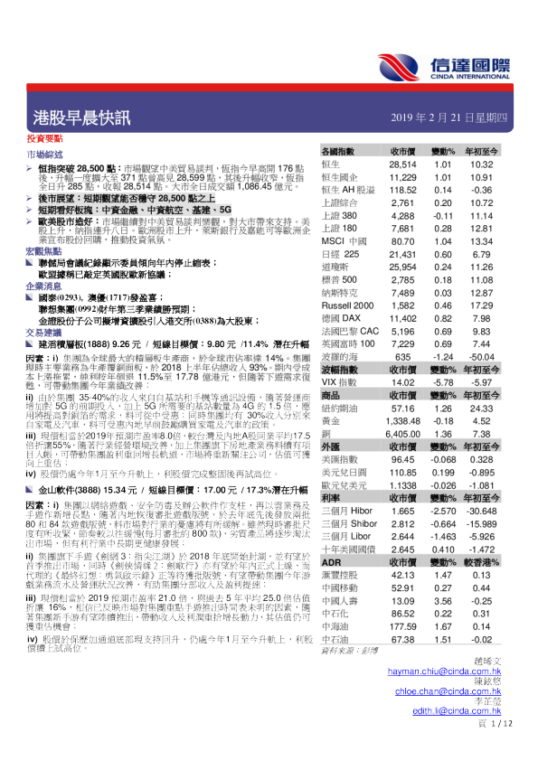 港股早晨快讯