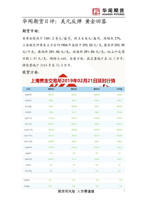 日评：美元反弹 黄金回落