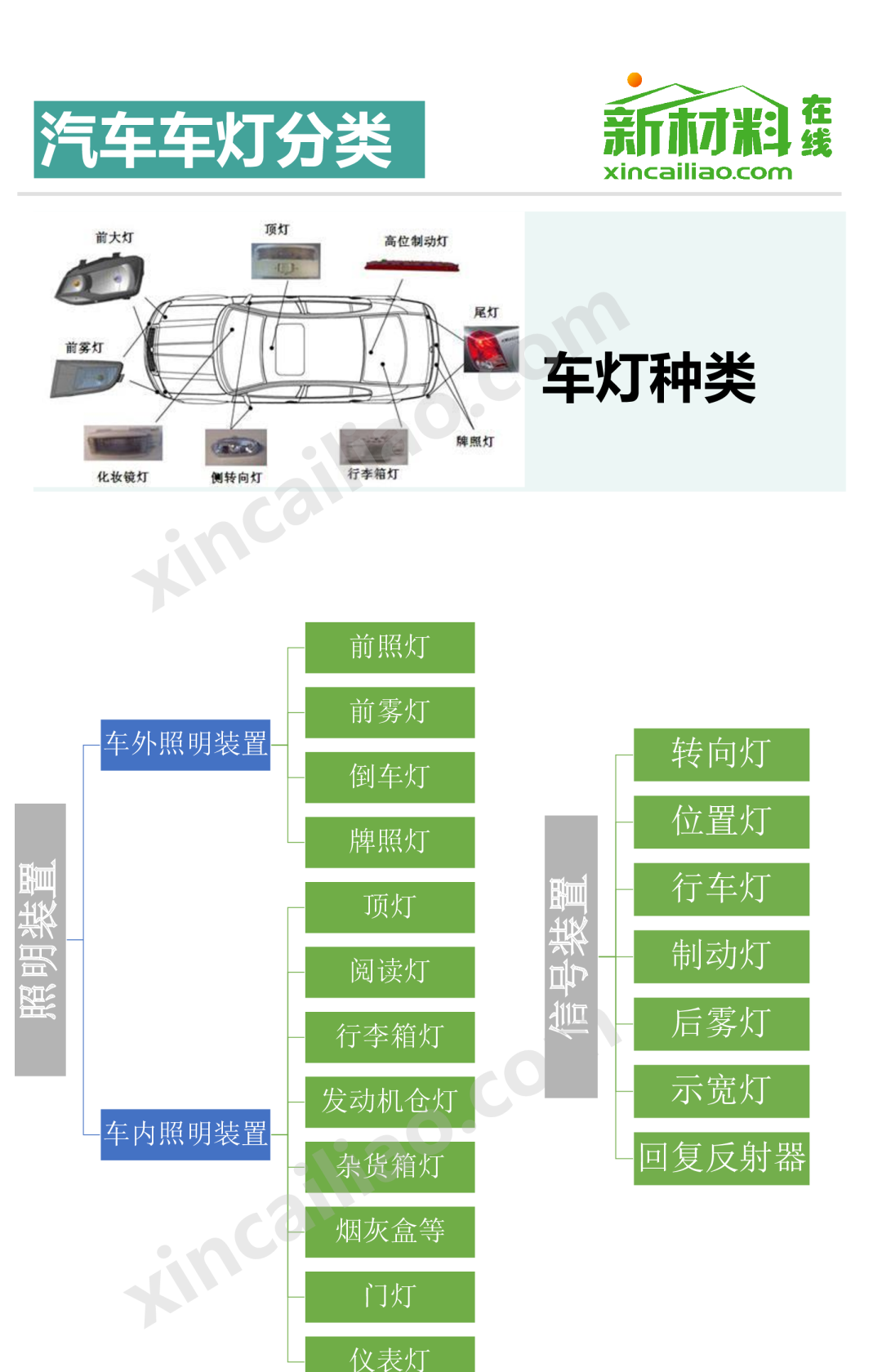 汽车车灯产业链全景图-部件