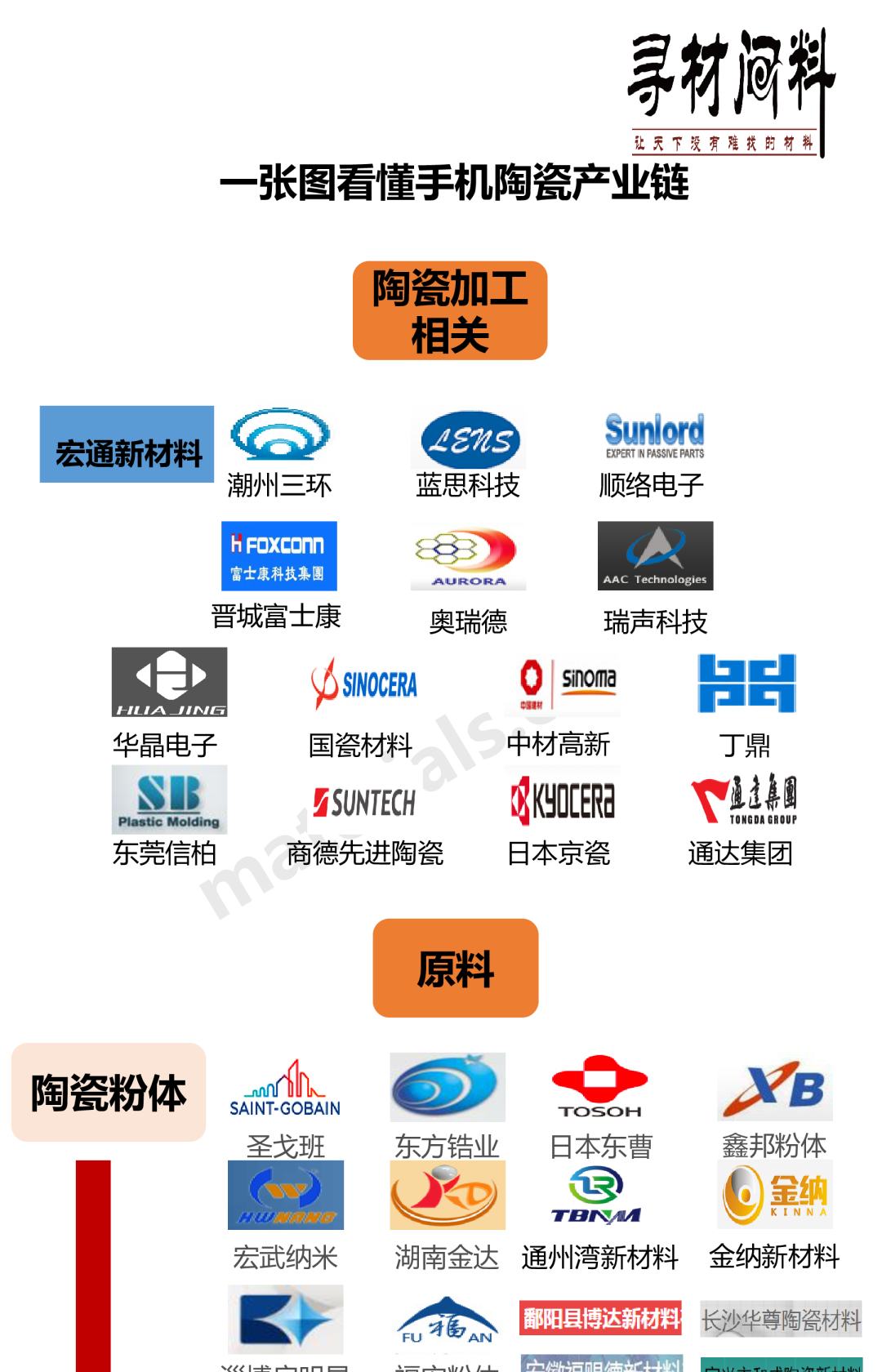 一张图看懂手机陶瓷外壳产业链