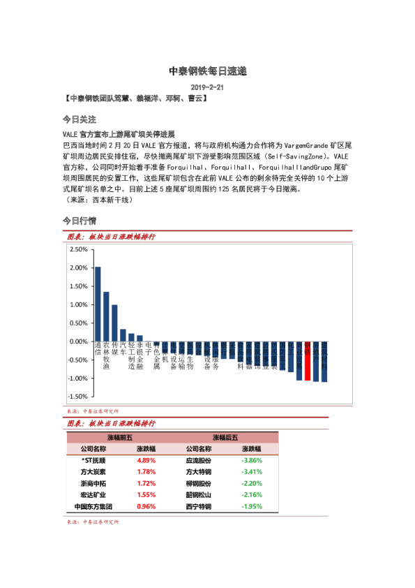 钢铁行业：每日速递