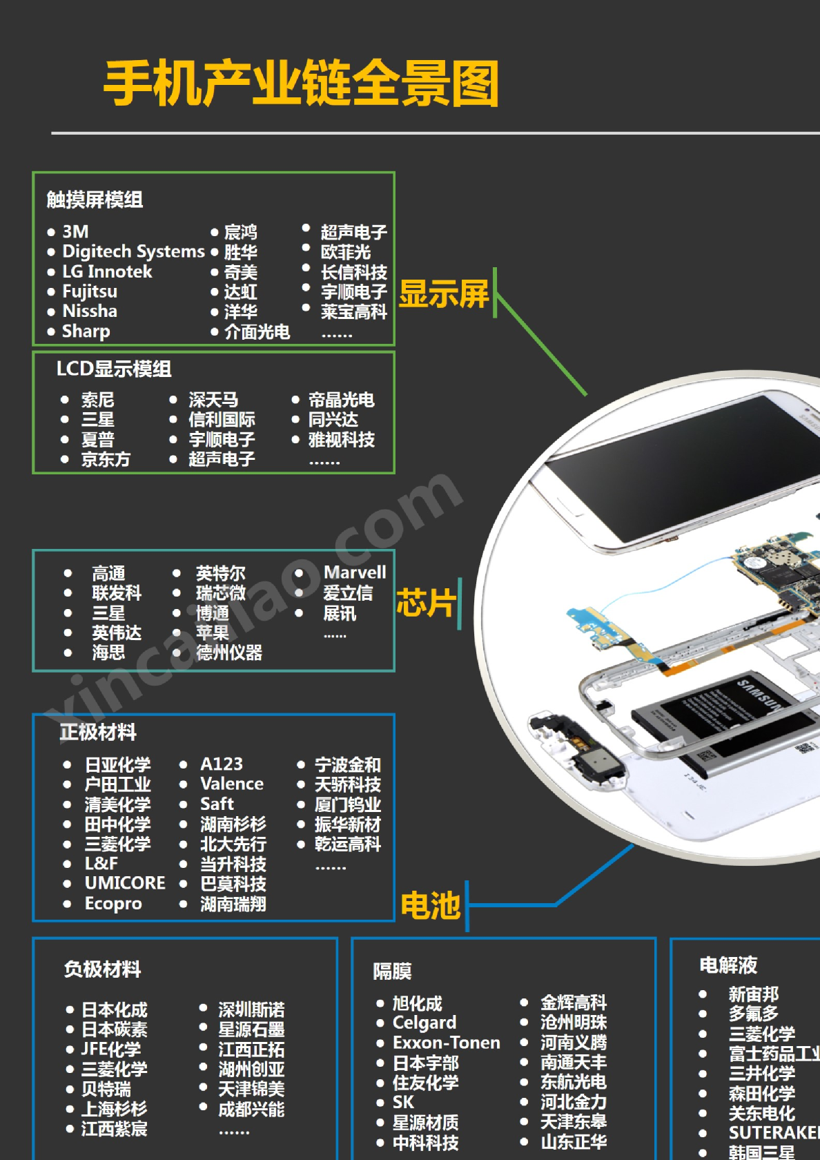 手机产业链全景图