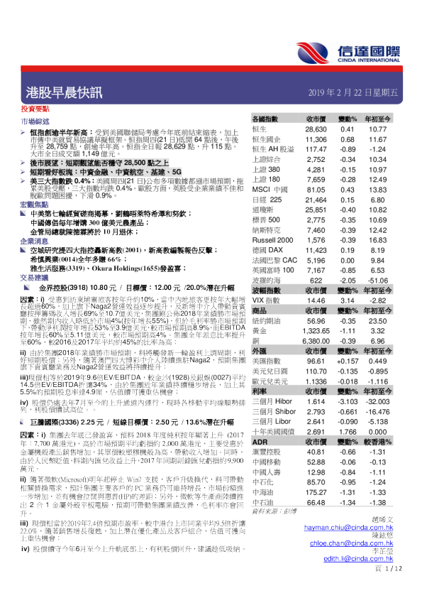 港股早晨快讯