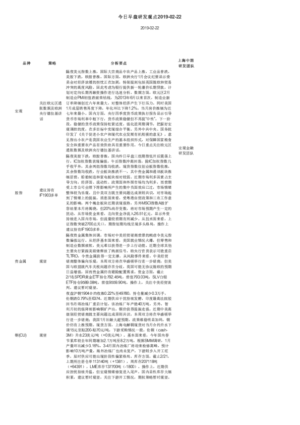今日早盘研发观点
