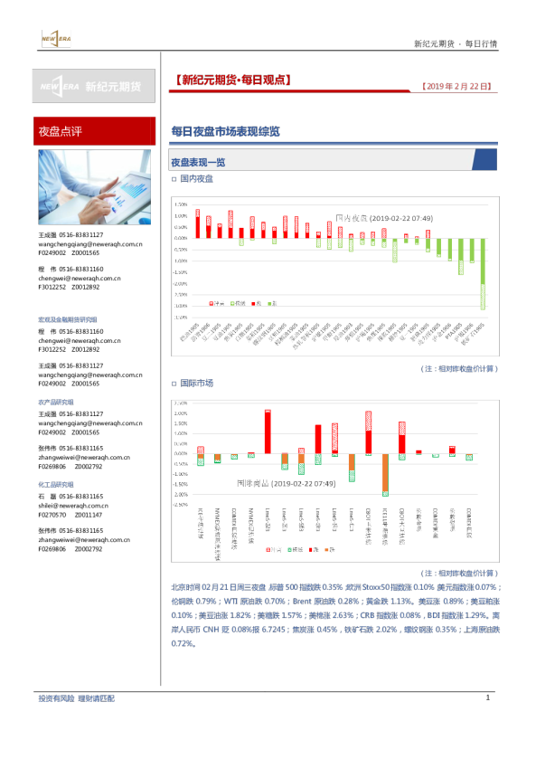 每日夜盘市场表现综览