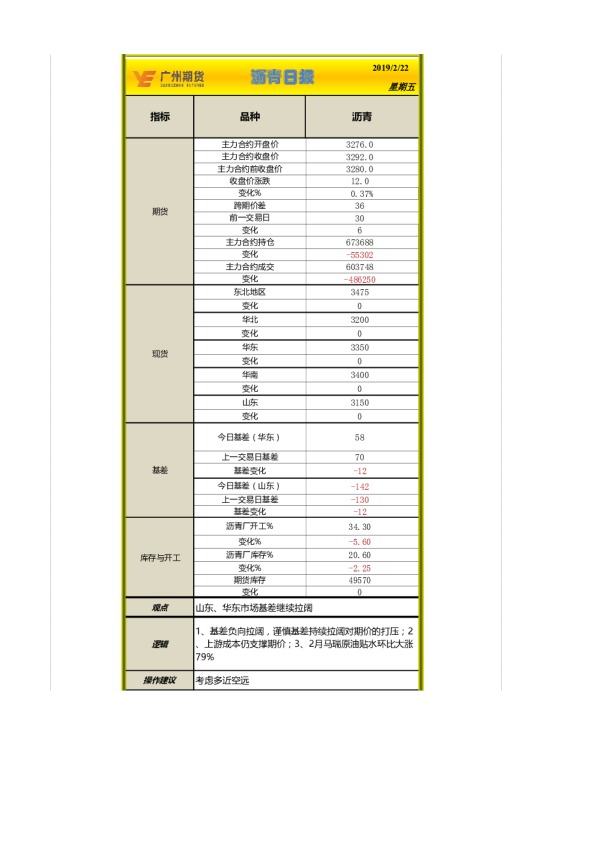 沥青日评