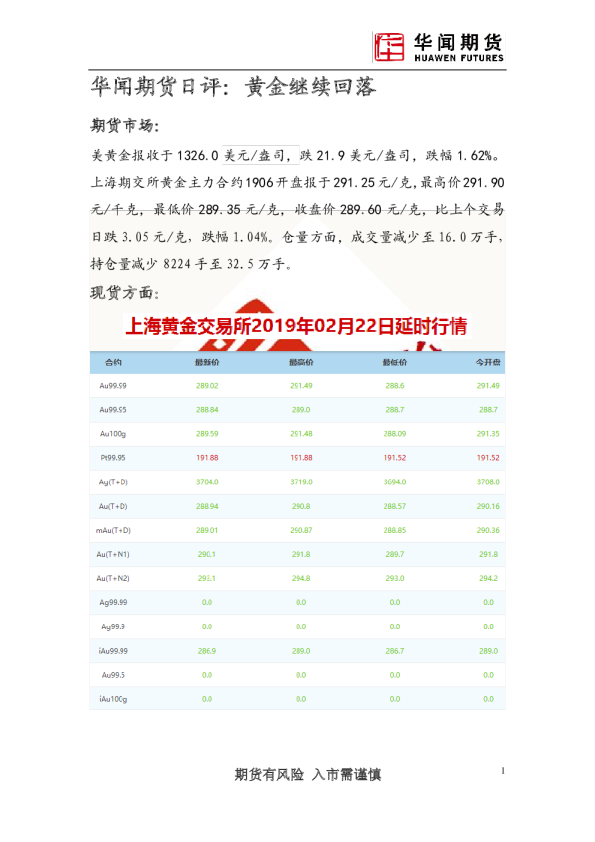 日评：黄金继续回落