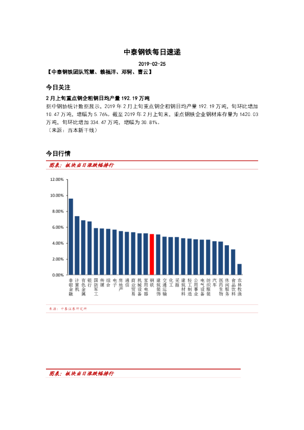 中泰钢铁每日速递