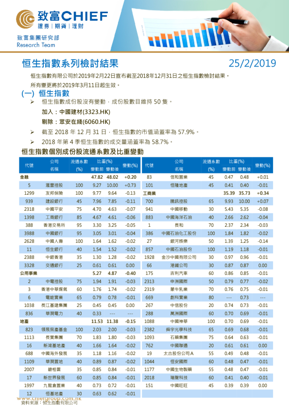 恒生指数系列检讨结果