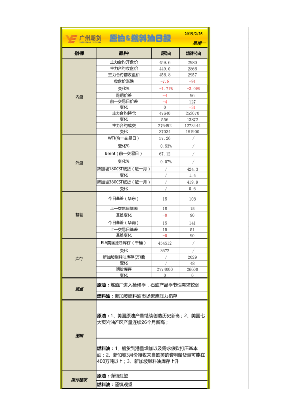 原油&燃料油日报