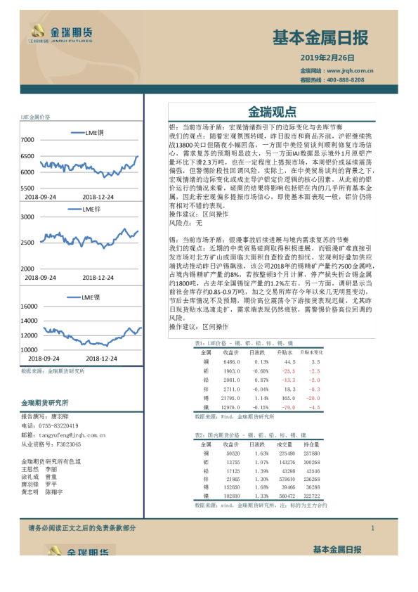 金瑞期货基本金属日报