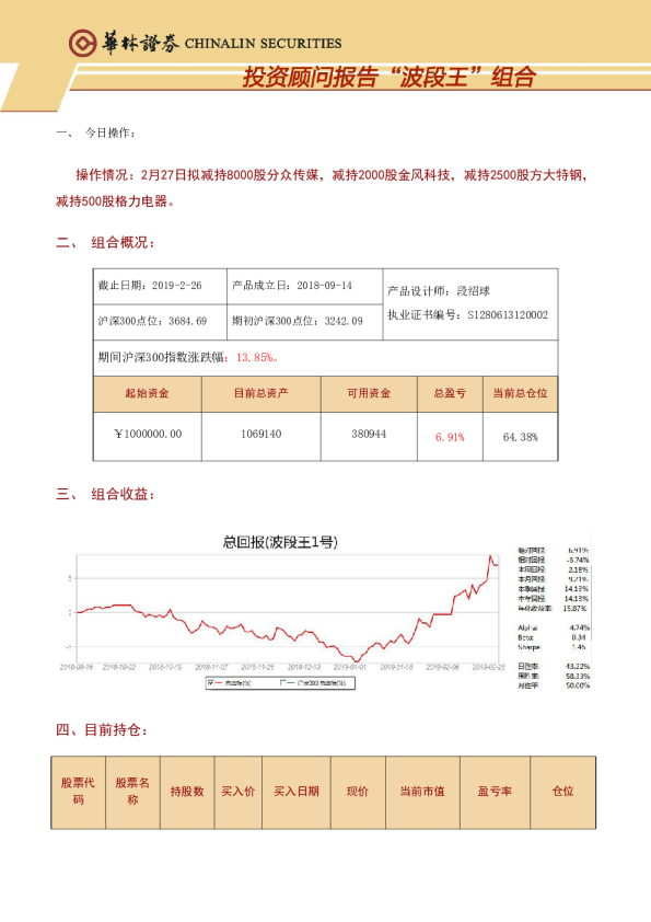 投资顾问报告”波段王“组合
