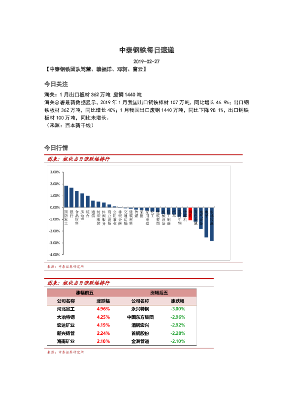 钢铁行业：每日速递
