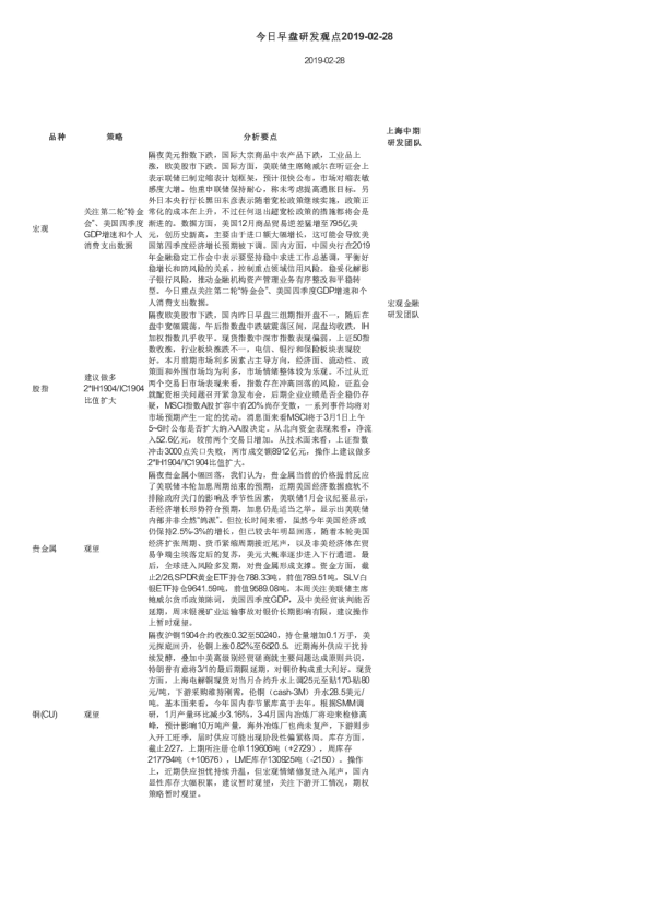 今日早盘研发观点