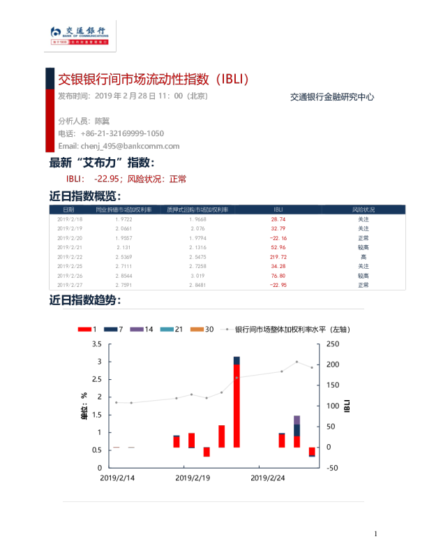 交银银行间市场流动性指数（IBLI）