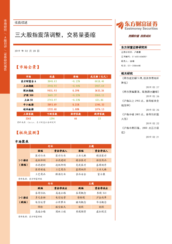 收盘综述：三大股指震荡调整，交易量萎缩