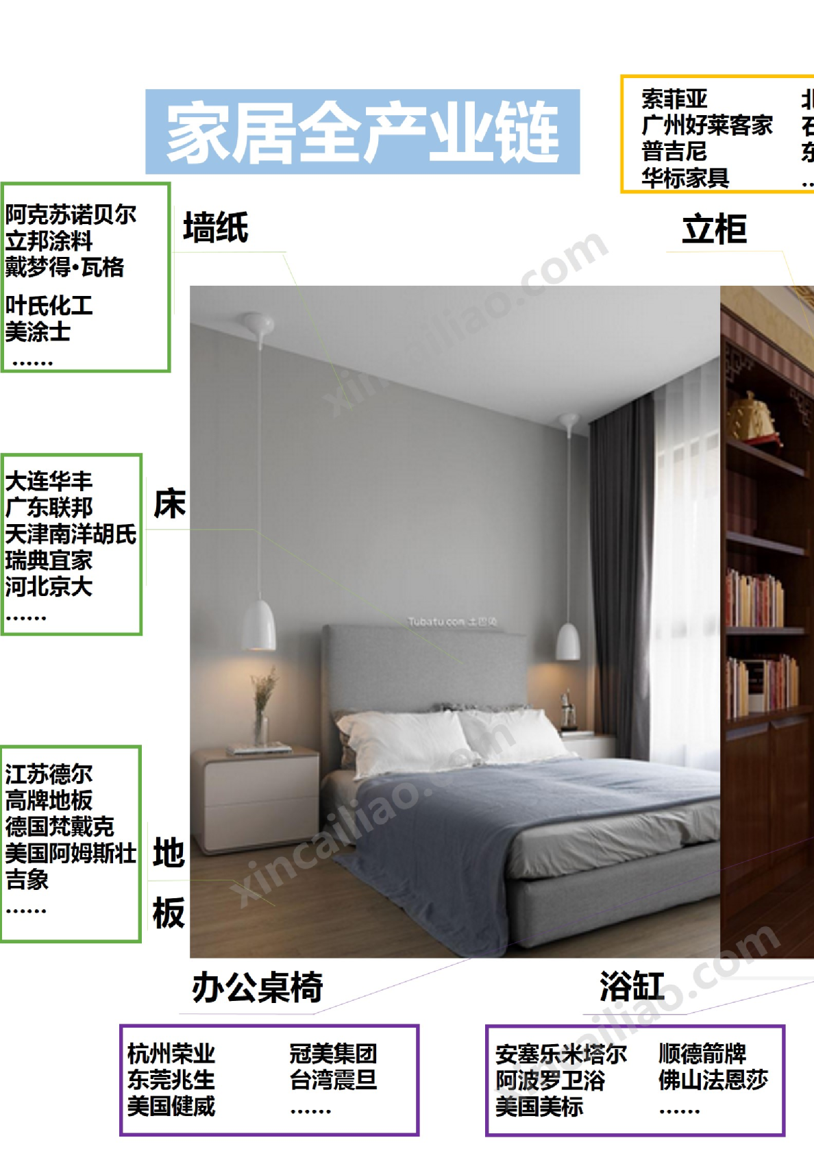 家居产业链全景图