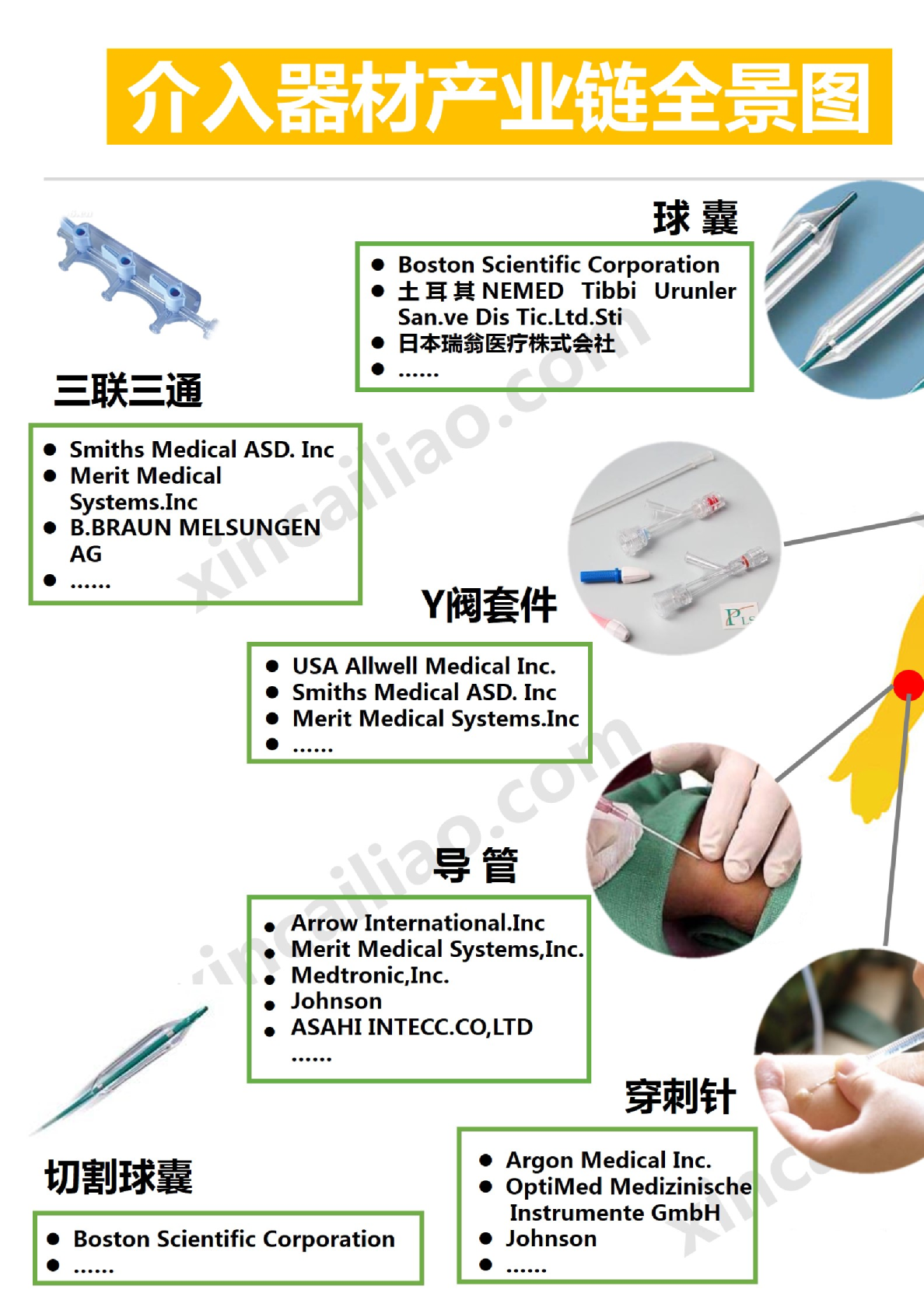 介入器材产业链全景图
