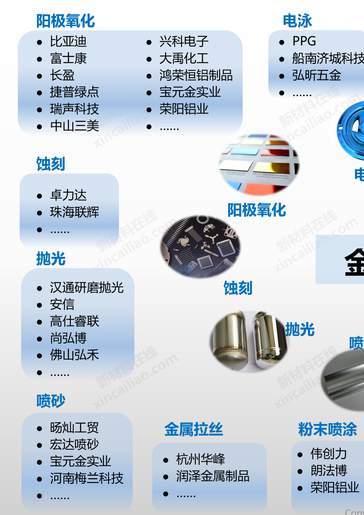 金属表面处理全景图