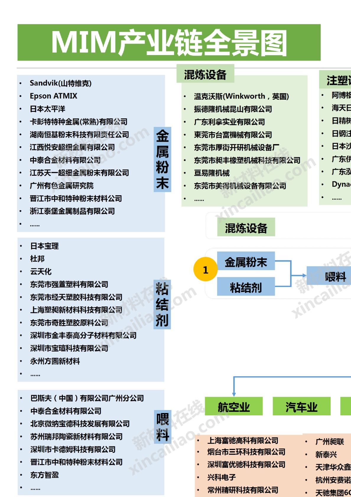 超全MIM产业链全景图完整版