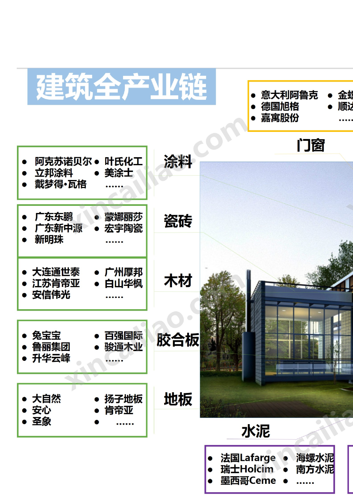建筑材料产业链全景图
