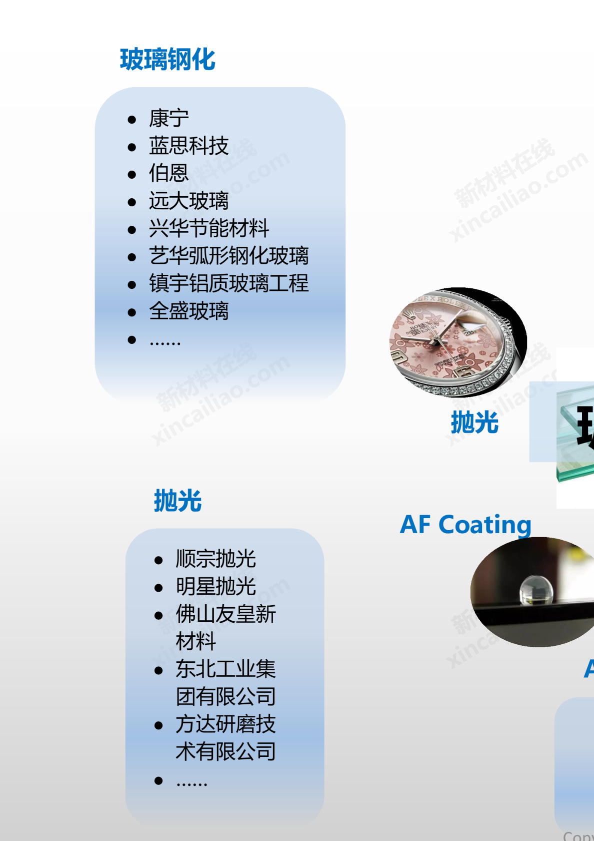 玻璃表面处理链全景图