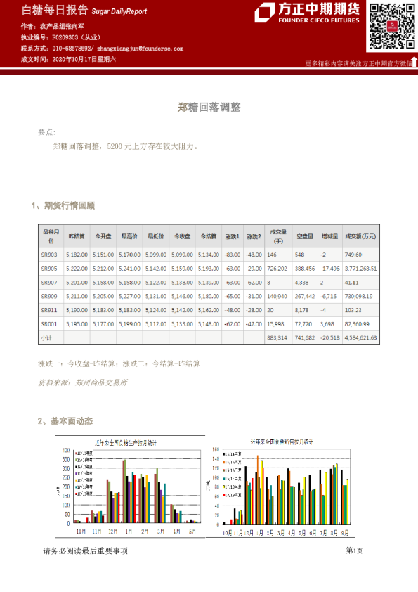 白糖每日报告：郑糖回落调整