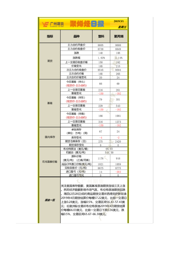 聚烯烃日报