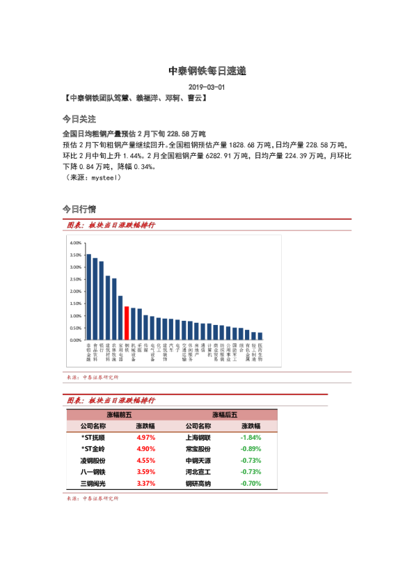 钢铁行业：每日速递