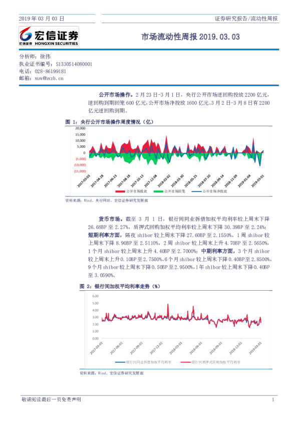 市场流动性周报