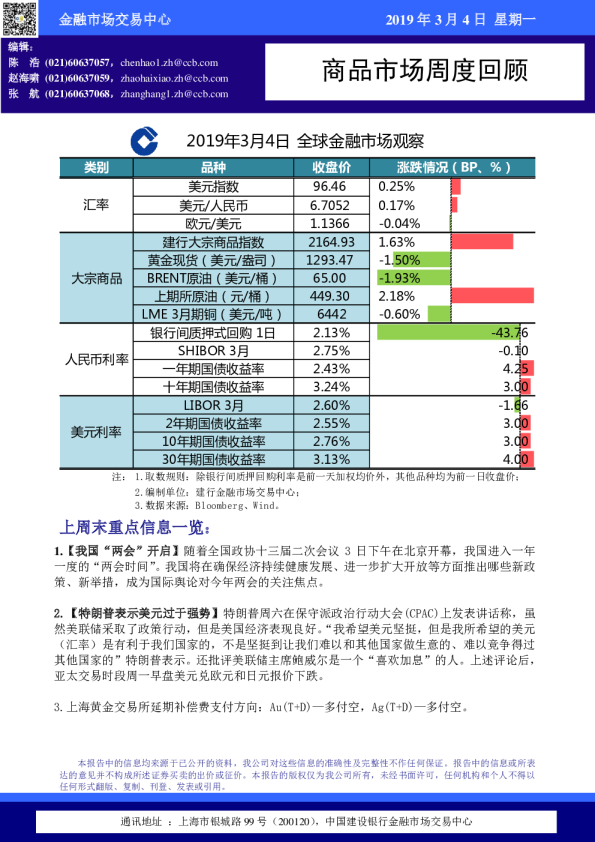 商品市场周度回顾