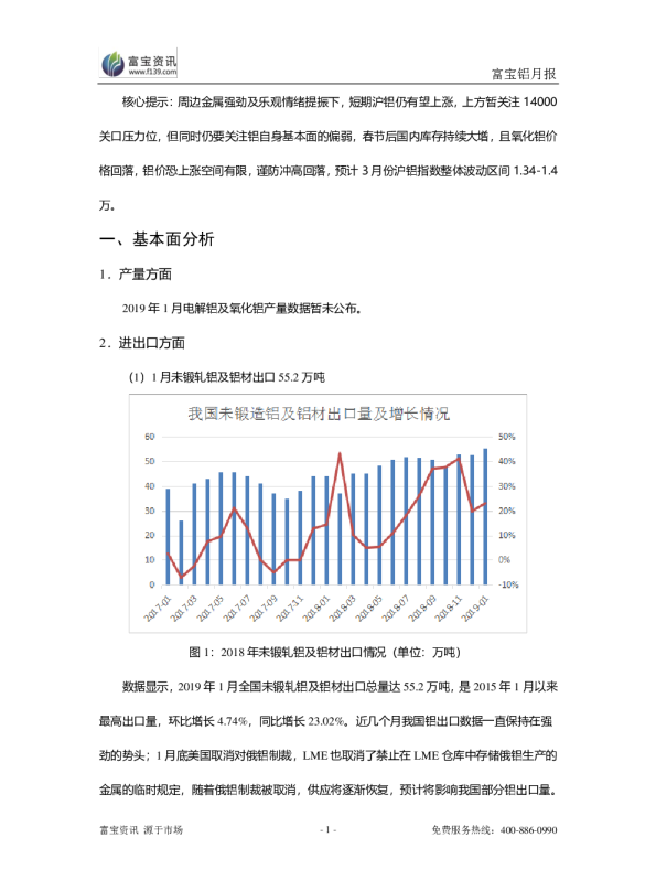 铝月报