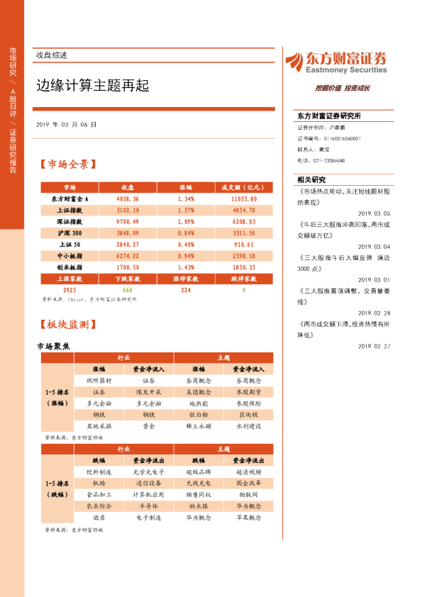 收盘综述：边缘计算主题再起