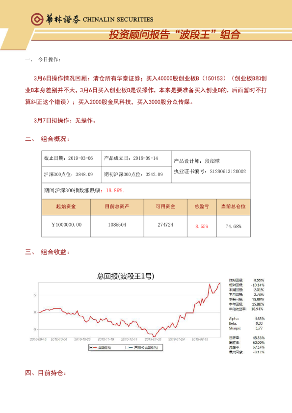 投资顾问报告“波段王”组合