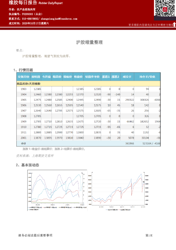 橡胶每日报告：沪胶缩量整理