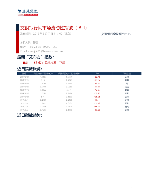 交银银行间市场流动性指数（IBLI）