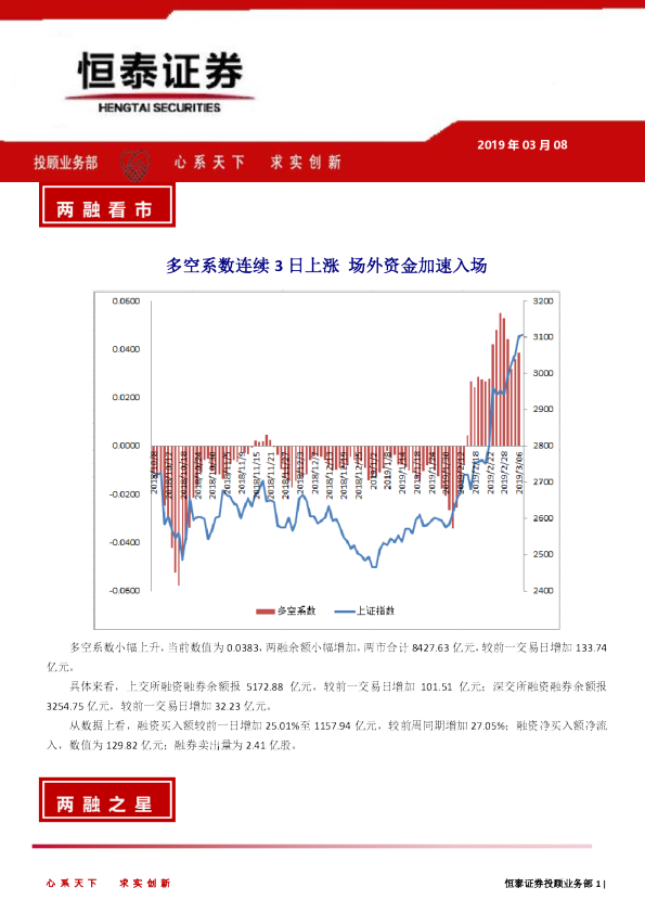 两融看市：多空系数连续3日上涨 场外资金加速入场
